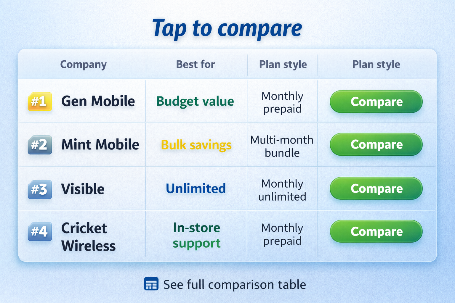 Prepaid phone companies comparison preview