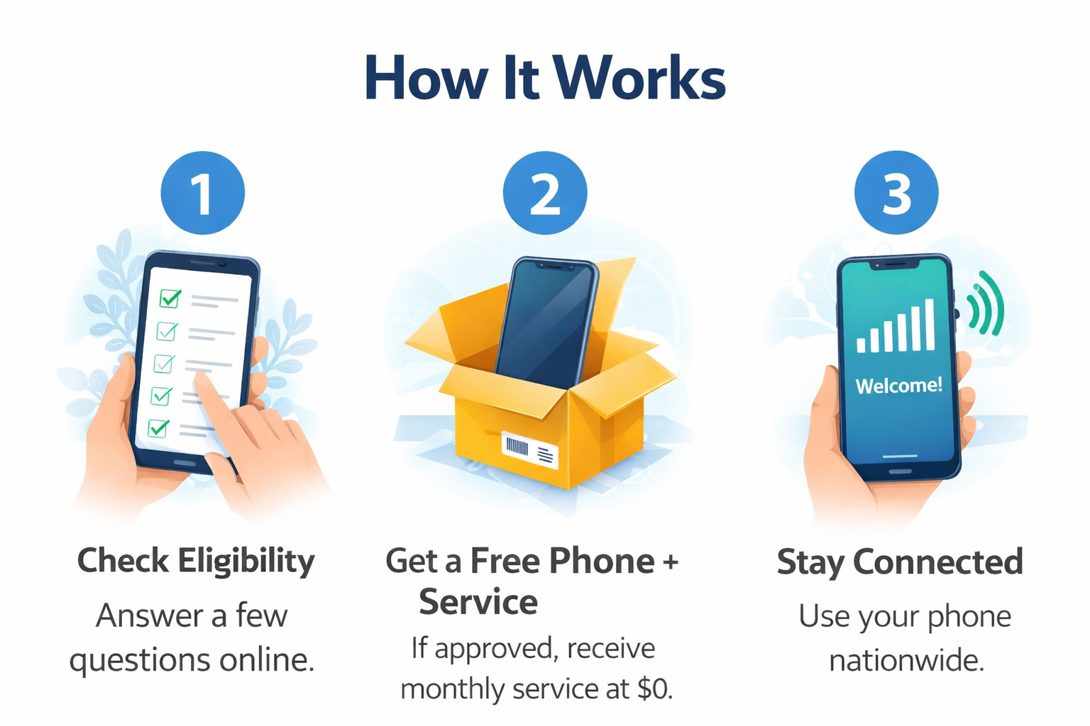 How it works in three steps