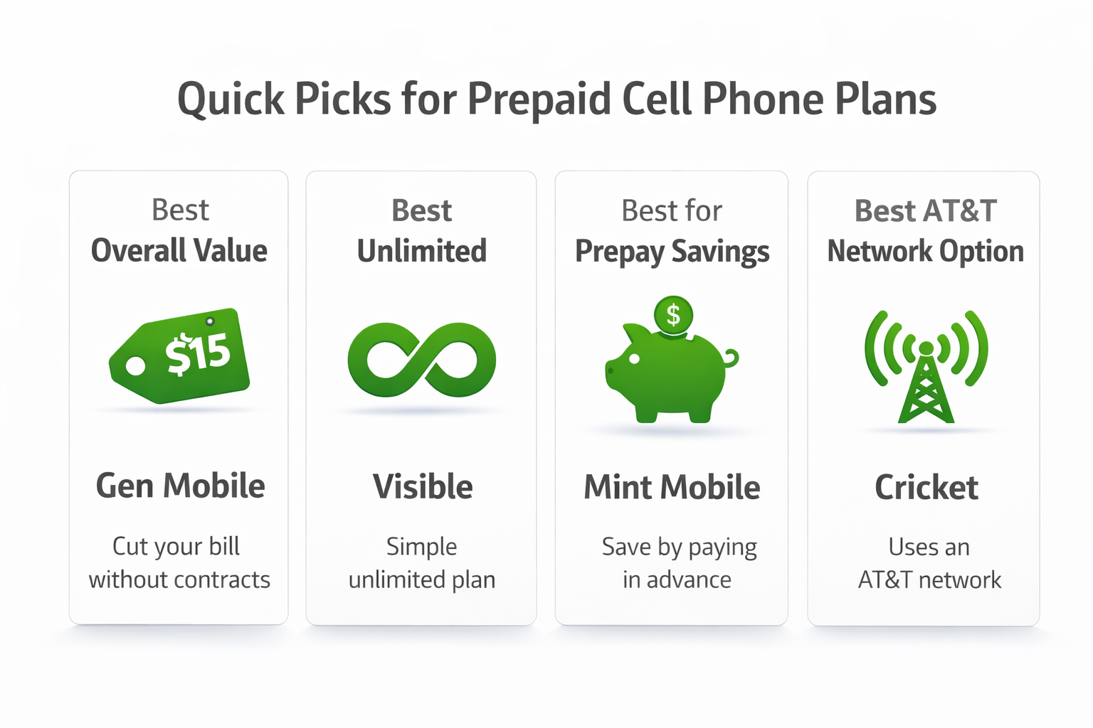 Quick picks for prepaid cell phone plans including best value and best unlimited