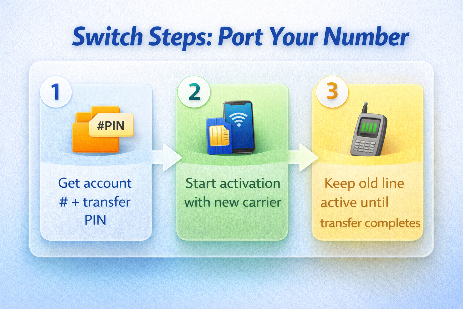 Steps to switch prepaid phone companies and keep your number