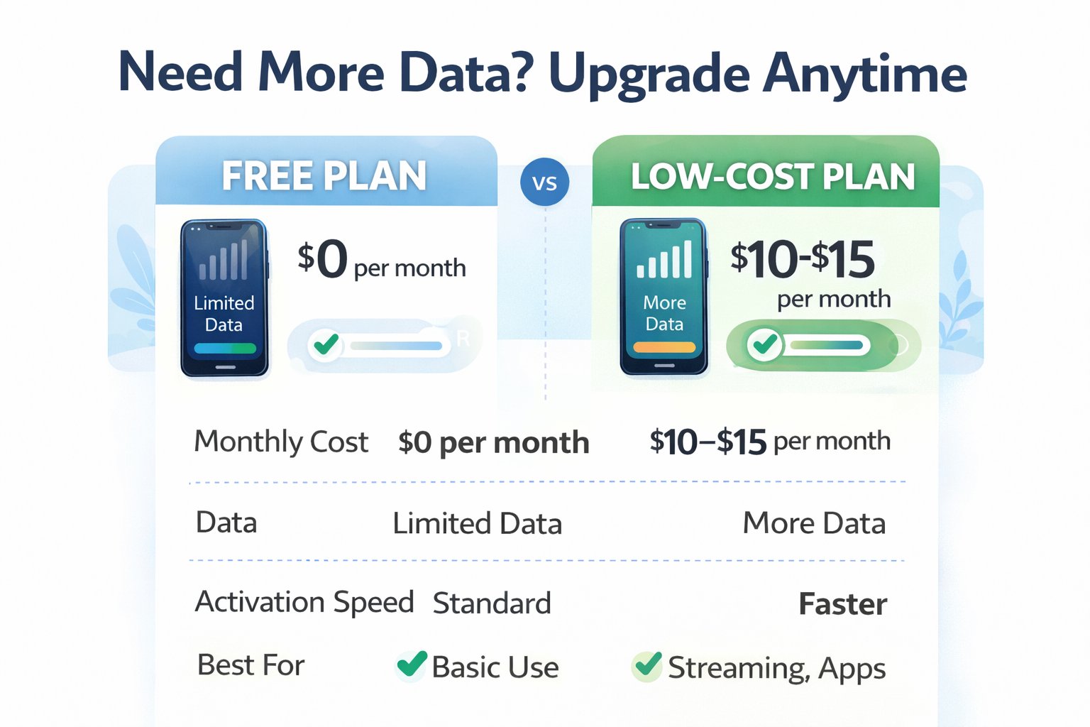 Free vs low-cost plan comparison